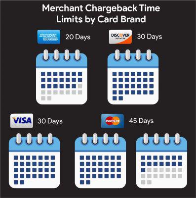 an illustration showing calendars and credit card brand logos